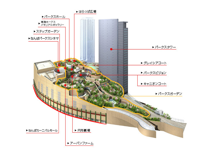 NAMBA PARKS概念設(shè)計(jì)圖