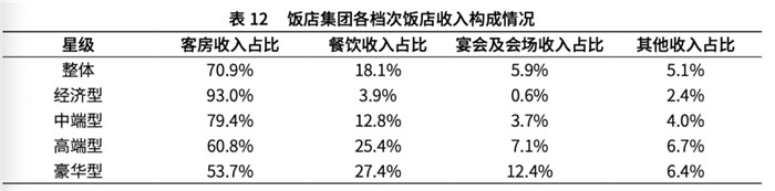 疫情后酒店市場(chǎng)下沉明顯  三線以下酒店投資熱情高漲