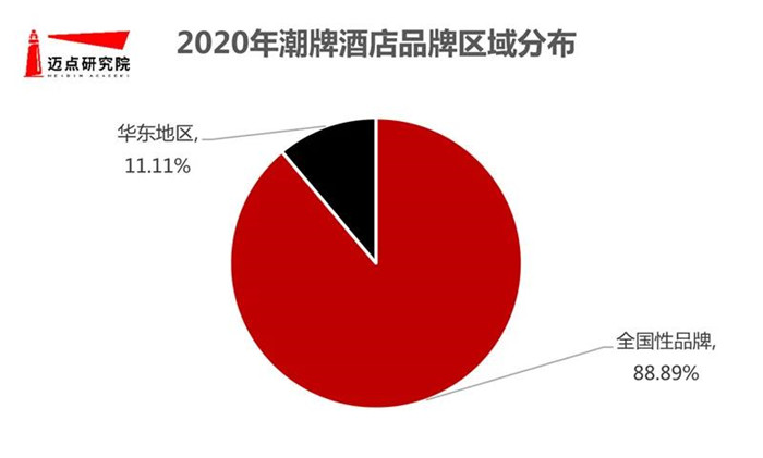 國內(nèi)中高端潮牌酒店設(shè)計(jì)與發(fā)展趨勢