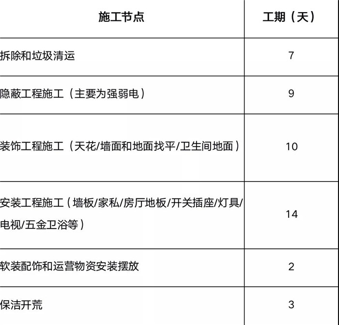 酒店翻新必看：全國首家7天酒店3.0全店升級解析