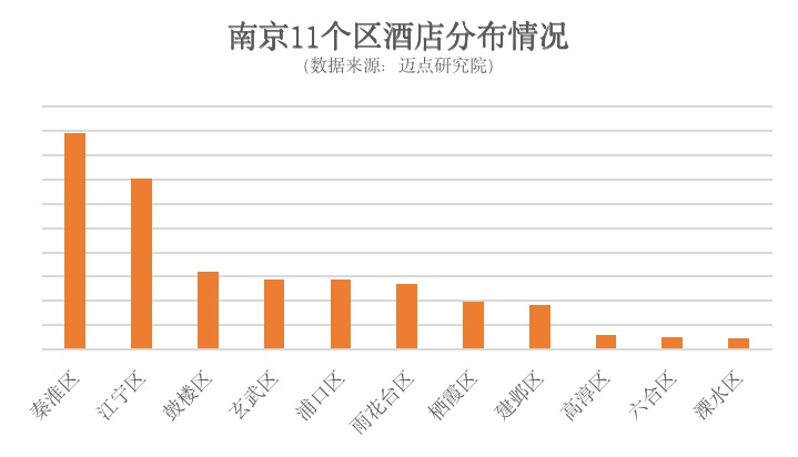 行業(yè)前瞻：疫情后的鄭州南京武漢酒店市場分析