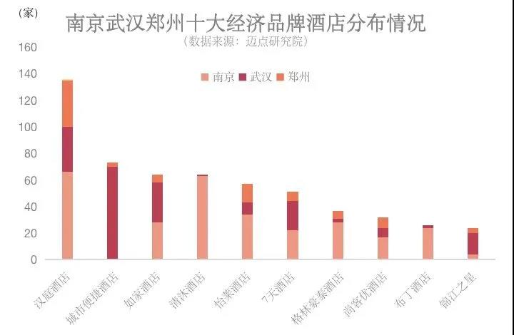 行業(yè)前瞻：疫情后的鄭州南京武漢酒店市場分析