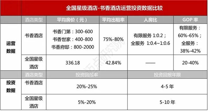 國潮風(fēng)盛行  新中式文化主題酒店設(shè)計火了