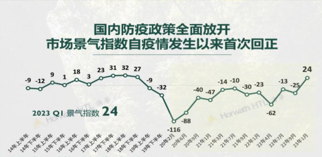 2023年如何看待當(dāng)下的酒店行業(yè)狀況？