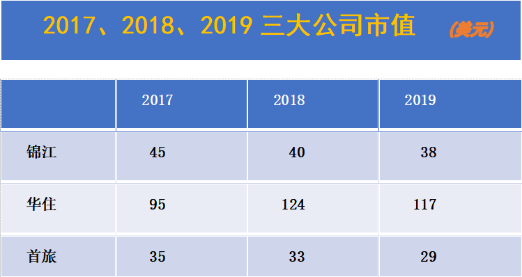 2023年如何看待當(dāng)下的酒店行業(yè)狀況？