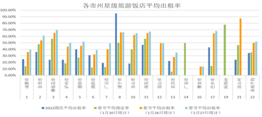 2023年如何看待當(dāng)下的酒店行業(yè)狀況？